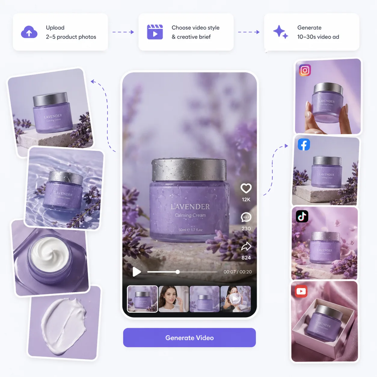 Shhots AI Product Video Shoot workflow converting 2-5 lavender calming cream product photos into a 10–30 second AI video ad ready for Instagram, Facebook, TikTok, and YouTube.